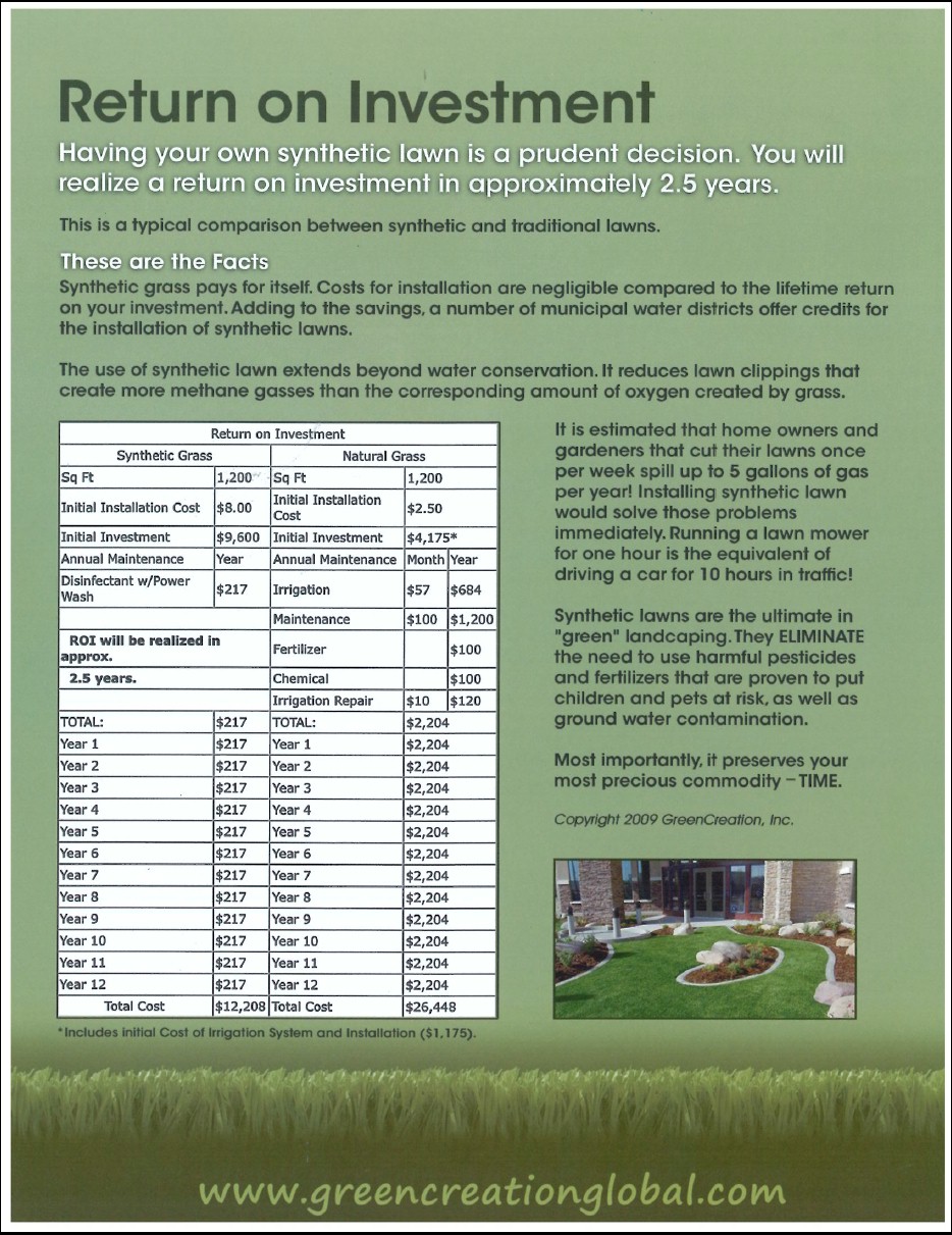 Artificial Turf vs Grass Your Return On Investment